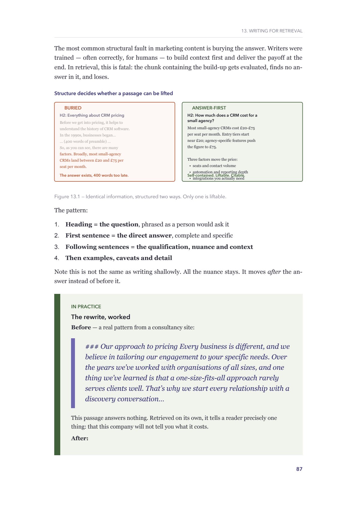 Writing for retrieval page from The AI Search Handbook.