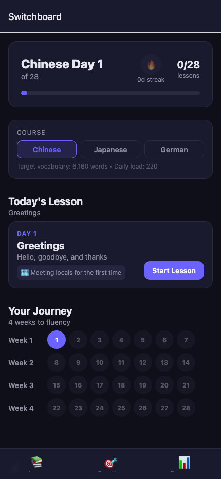 Switchboard mobile app home screen showing Chinese course progress, daily lesson status, vocabulary progress, and bottom tabs.