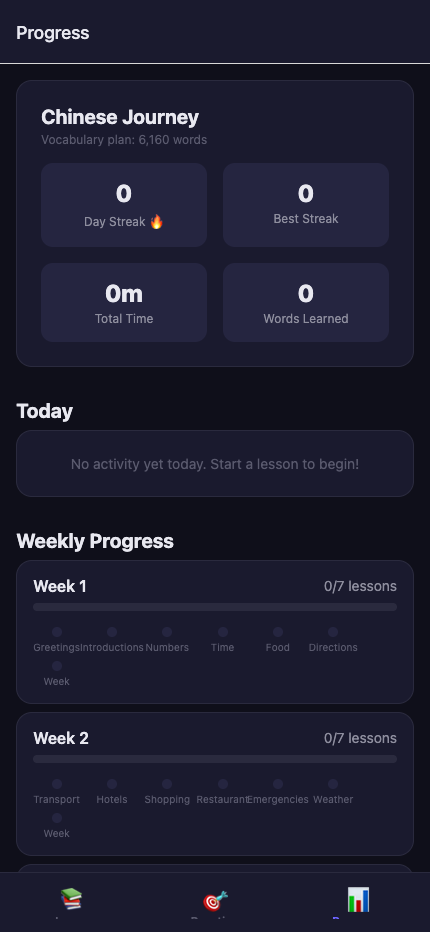 Switchboard progress screen showing streaks, vocabulary learned, lessons completed, and daily study stats.